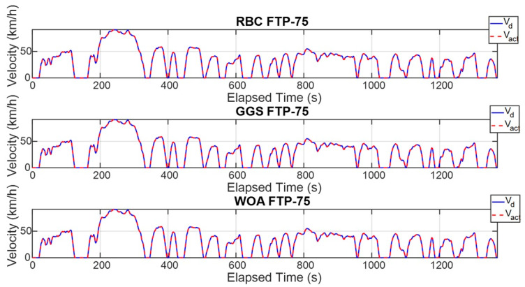 Figure 11