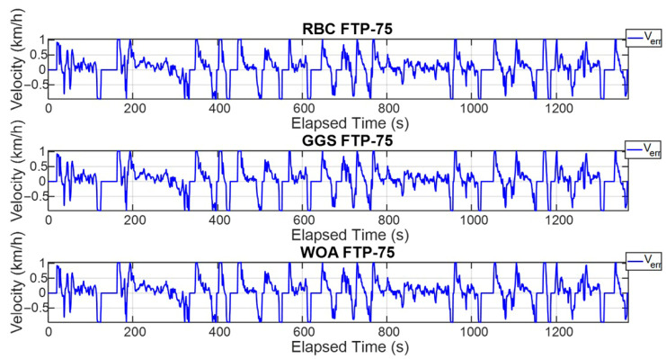 Figure 12