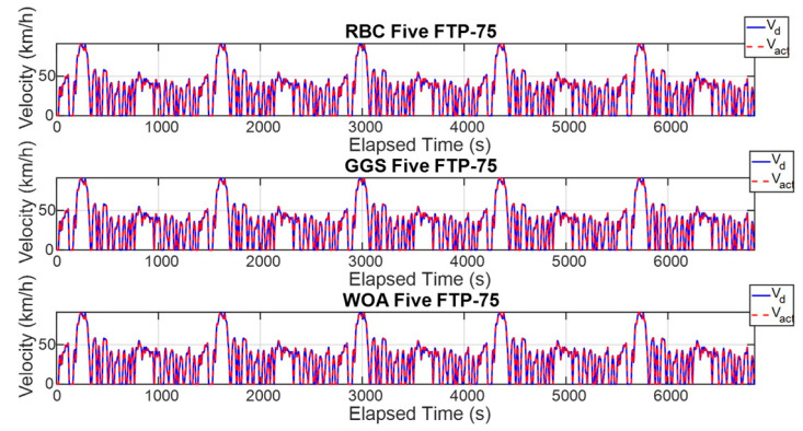 Figure 13