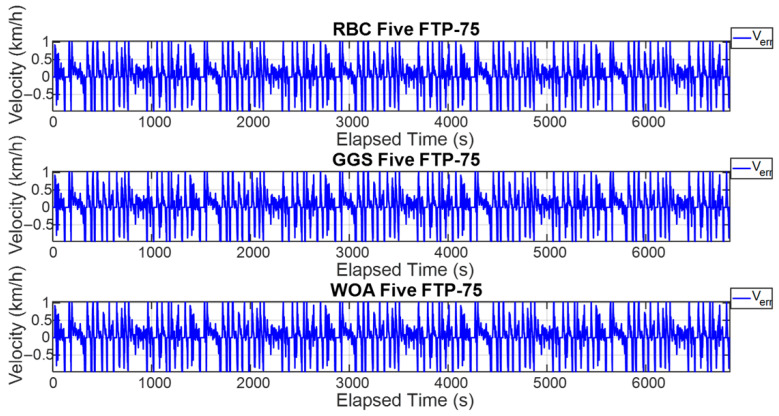 Figure 14