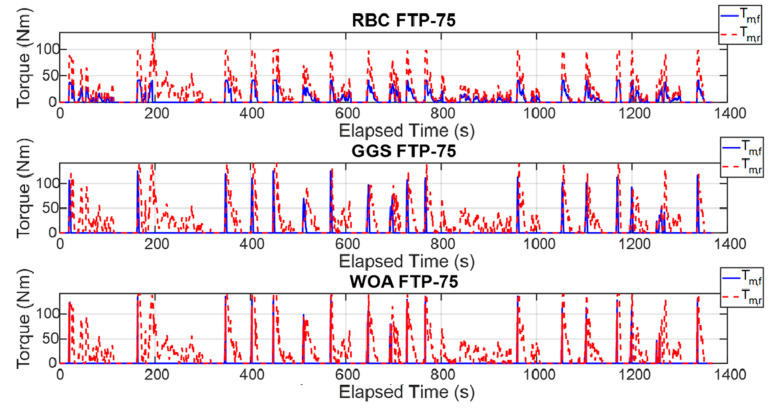 Figure 15