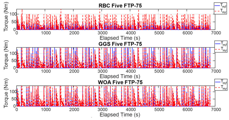 Figure 16