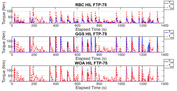 Figure 17