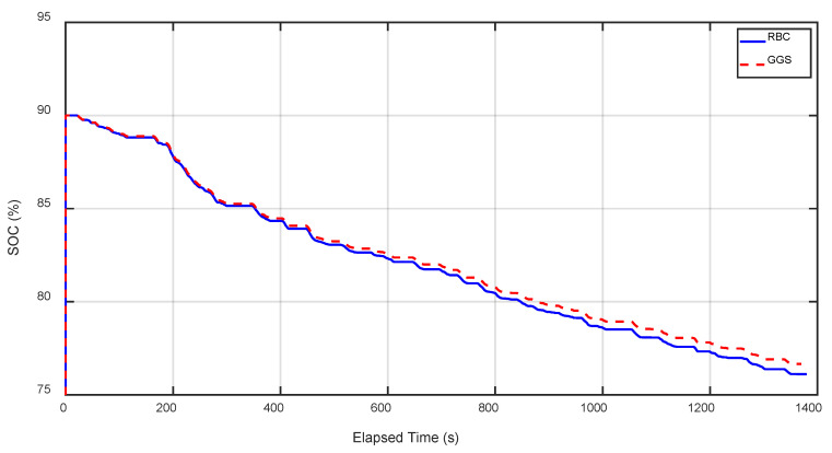 Figure 19