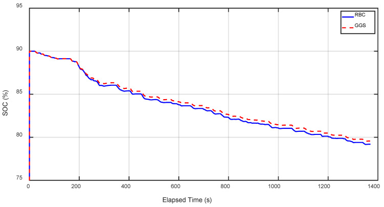 Figure 20