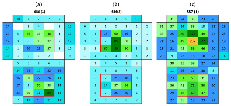 Figure 10
