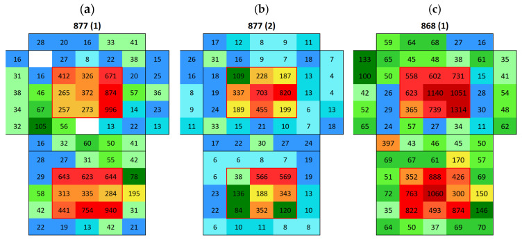 Figure 12