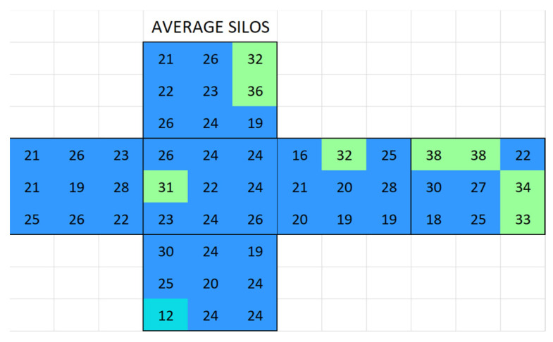 Figure 13