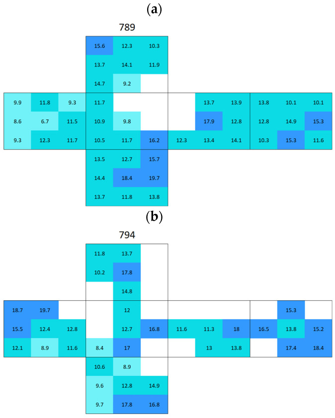 Figure 18