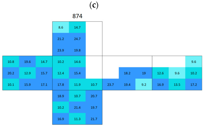 Figure 19