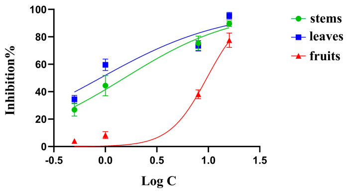 Figure 14