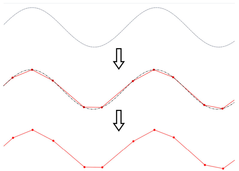 Figure 8