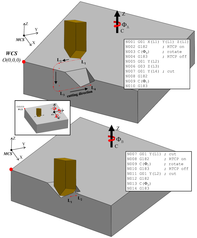 Figure 12