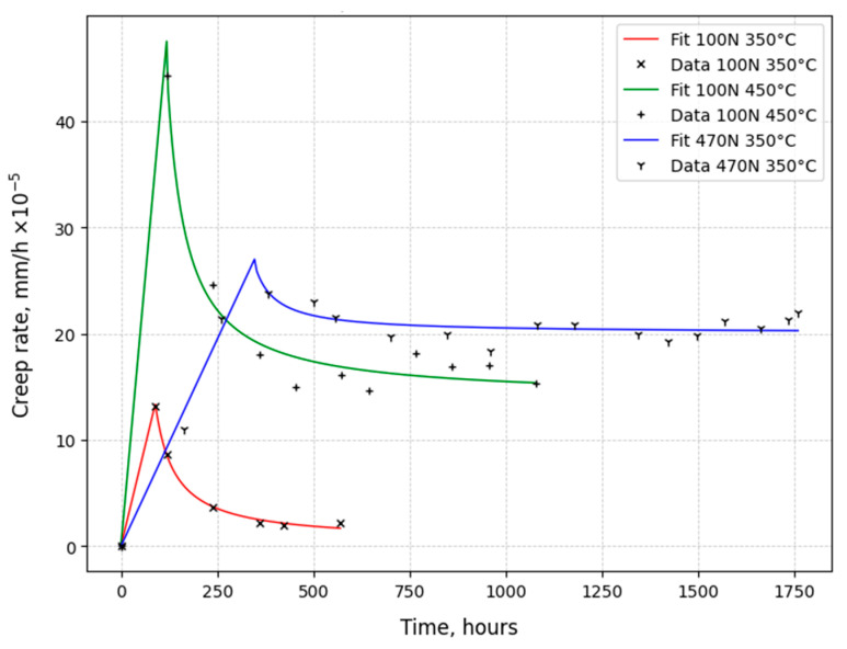 Figure 9