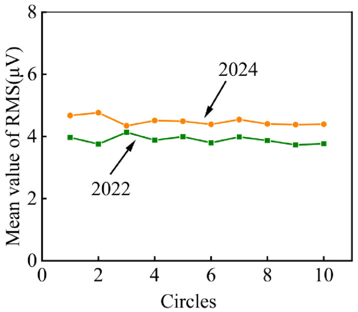 Figure 15