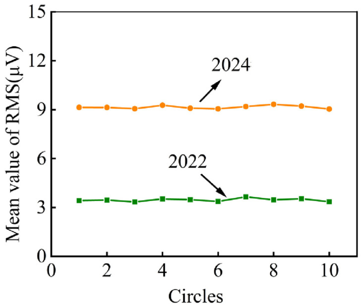 Figure 18