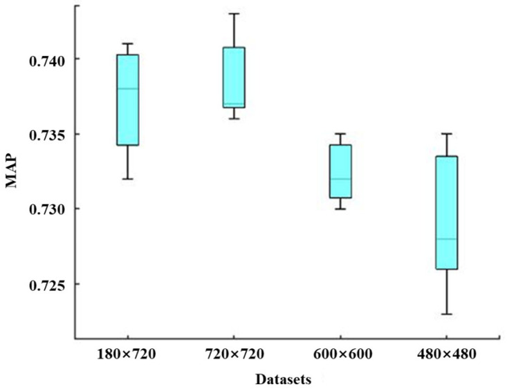 Figure 19