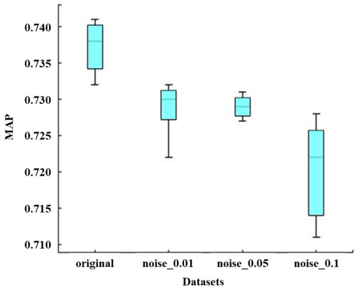 Figure 20