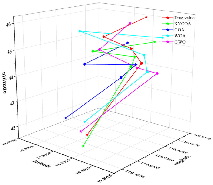 Figure 9