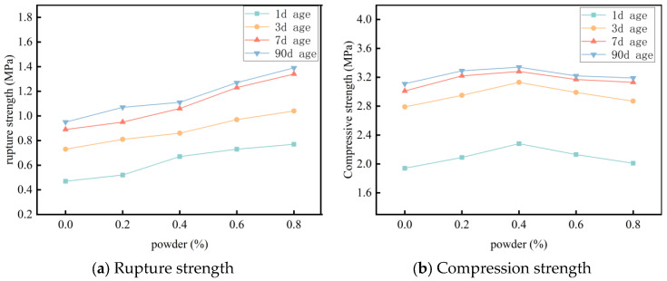 Figure 20