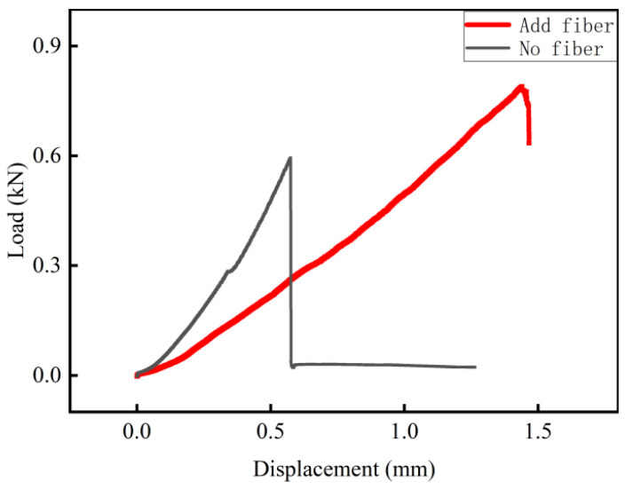 Figure 21