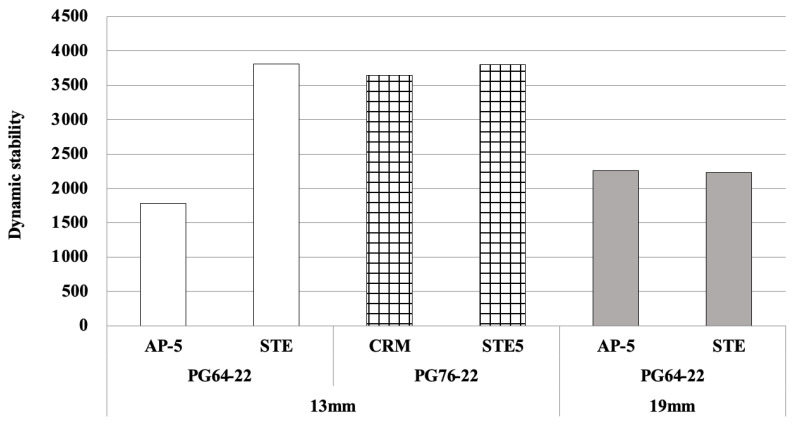Figure 13