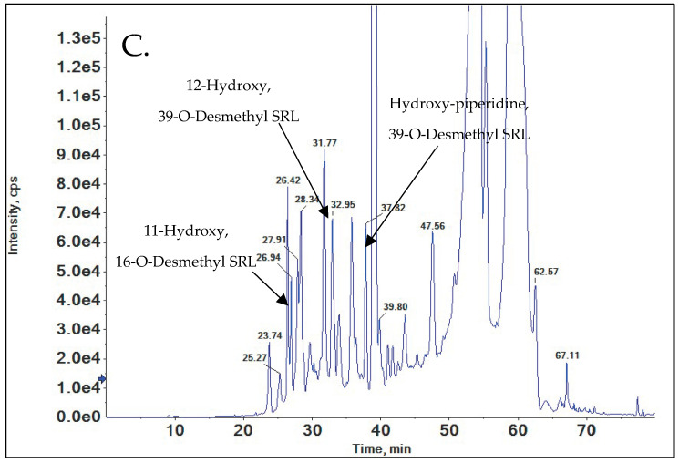 Figure 9
