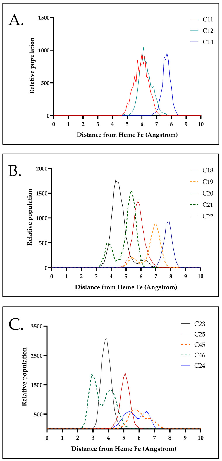 Figure 12
