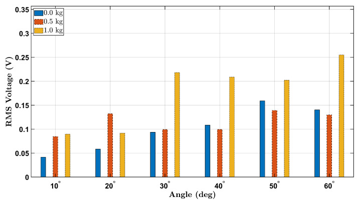 Figure 12