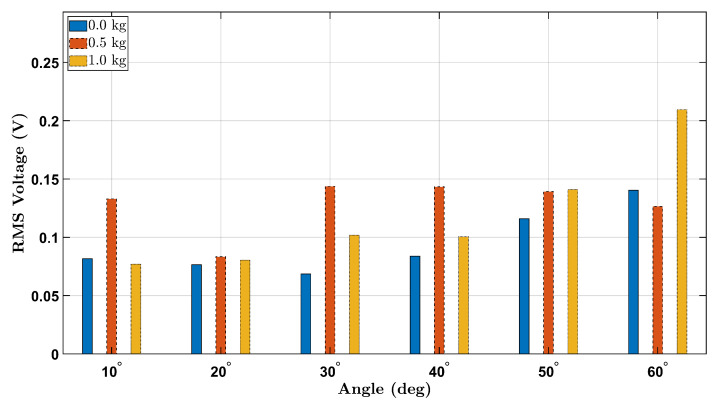 Figure 13