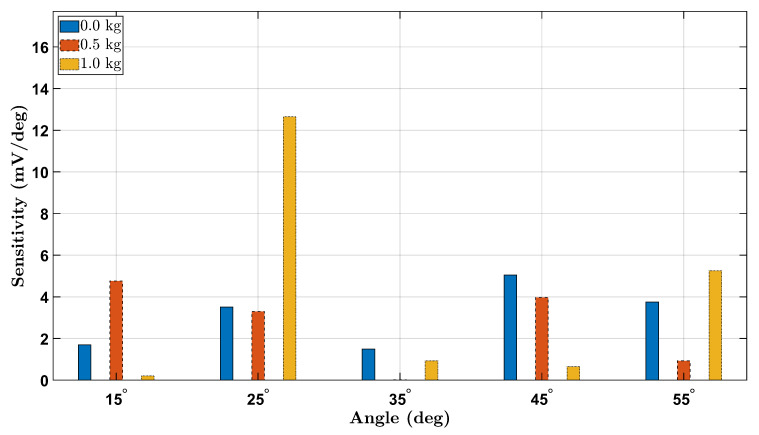 Figure 14