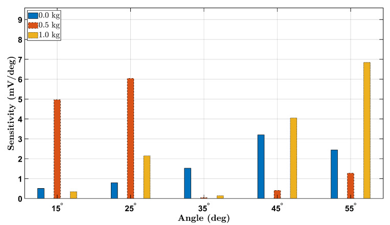 Figure 15