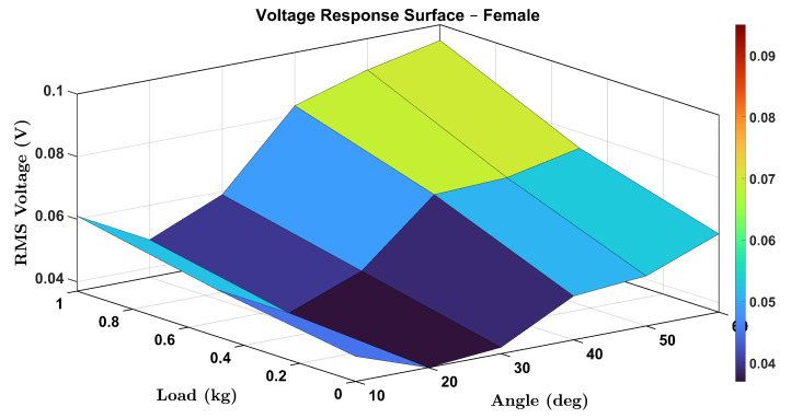 Figure 16