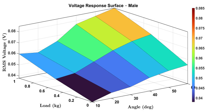 Figure 17