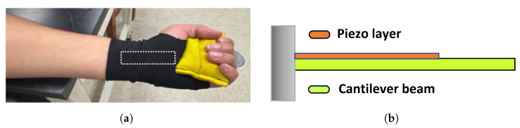 Figure 18
