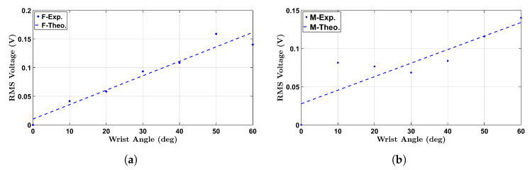 Figure 19