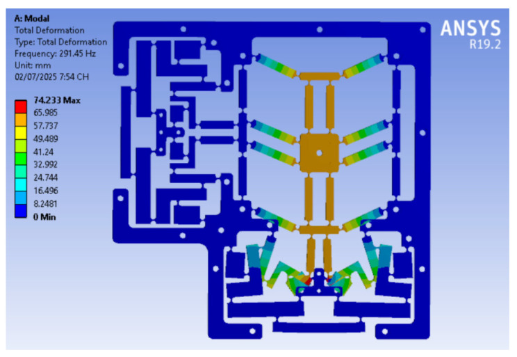 Figure 10
