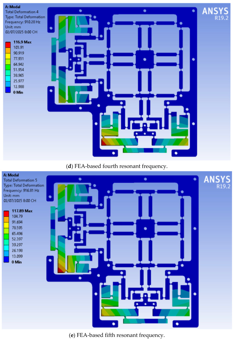 Figure 14
