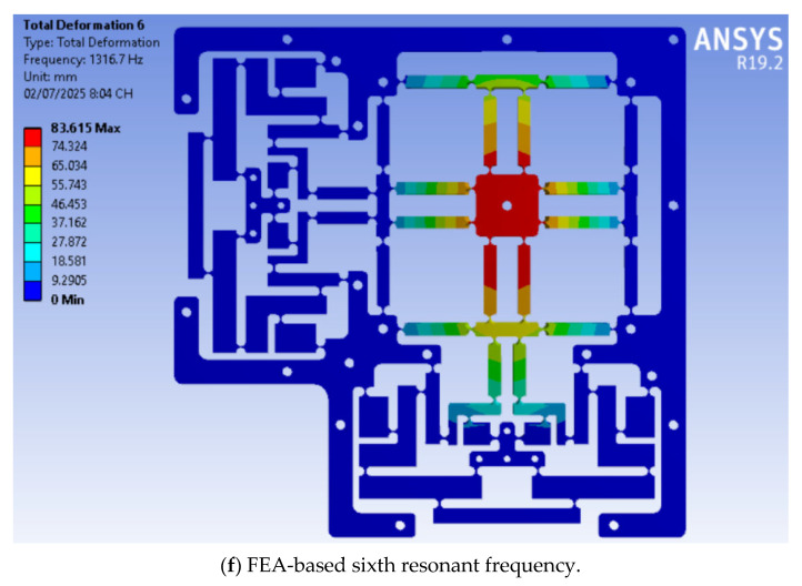 Figure 15
