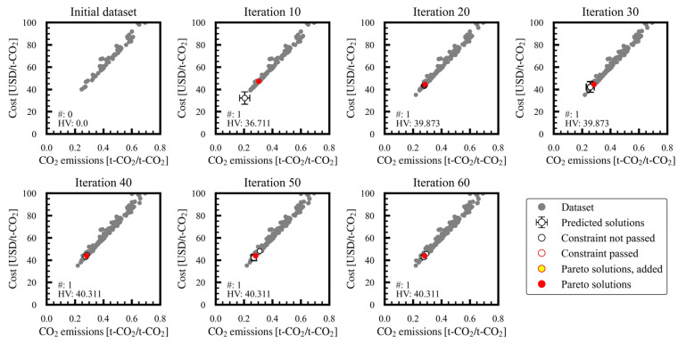 Figure 22