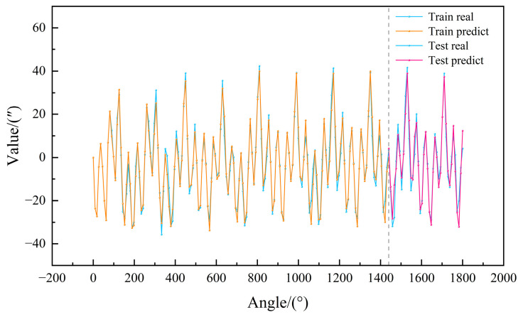 Figure 12