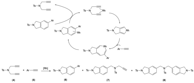 Figure 20