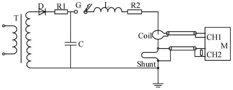 Figure 8