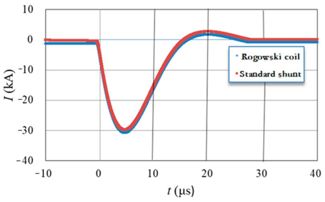 Figure 11