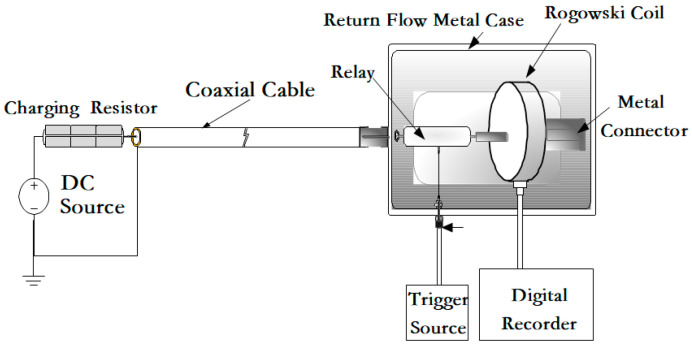 Figure 12