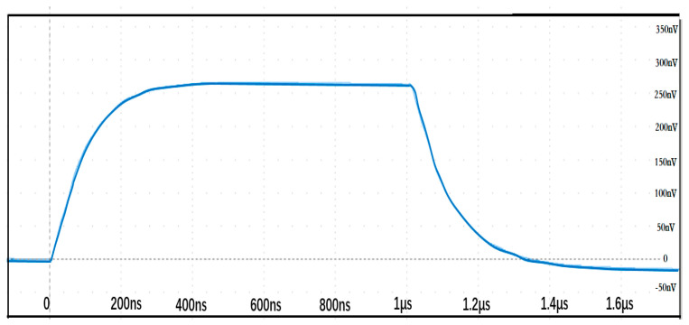 Figure 13