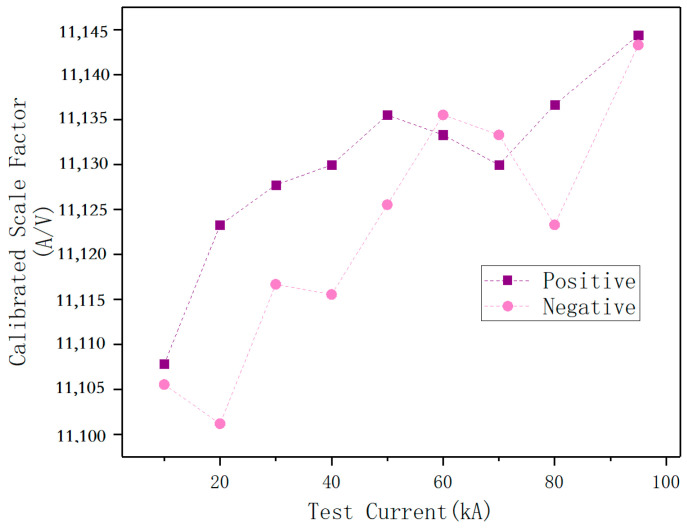 Figure 17