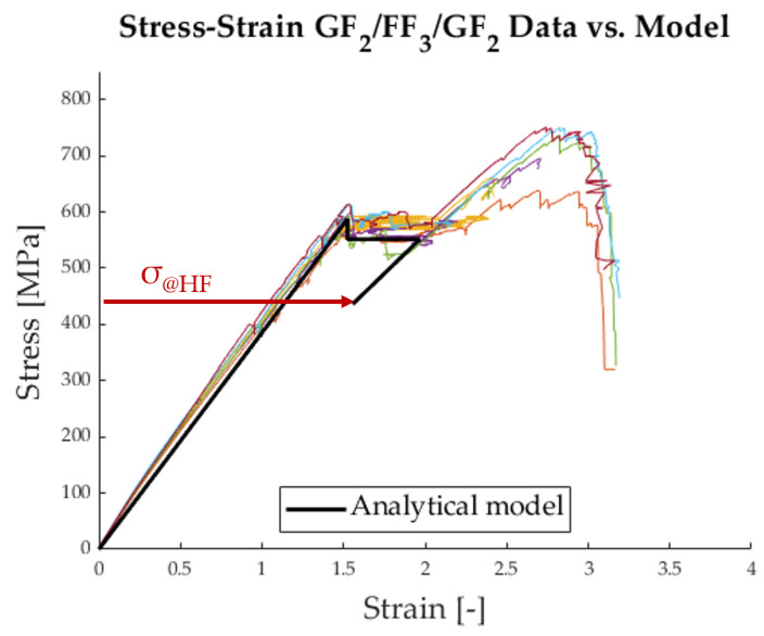 Figure 18