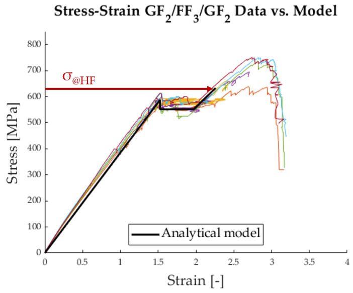 Figure 19