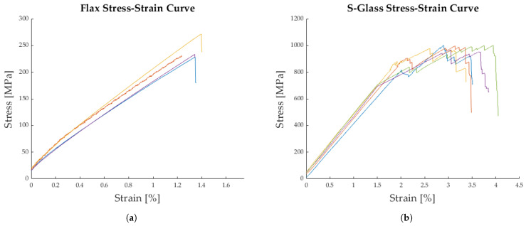 Figure 21